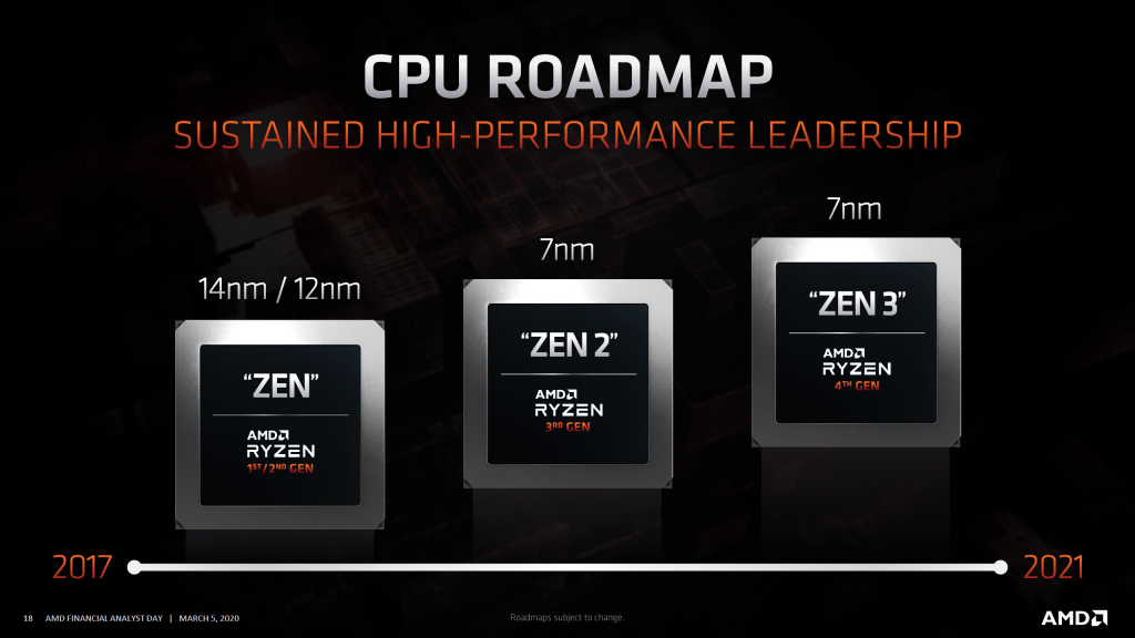 AMD Ryzen 4000 Zen 3 CPUs