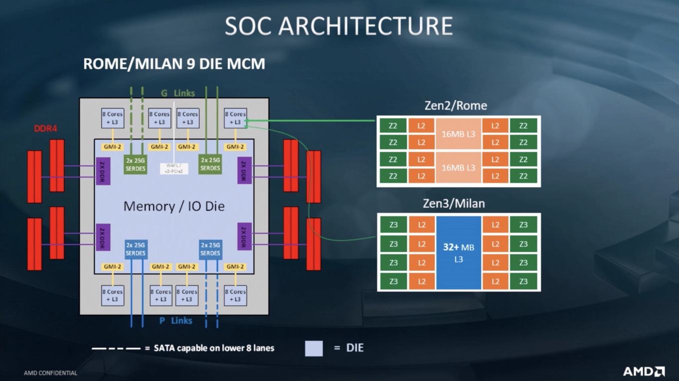 AMD-EPYC-Milan-Konferenz-Roadmap-2 CPU