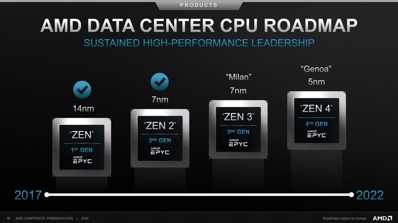 AMD Quartalszahlen 2020Q2 Roadmap-2