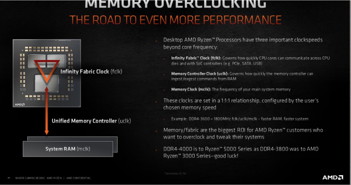 AMD Ryzen 5000 Desktop CPUs Zen 3 RAM Arbeitssepeicher Overclocking DDR4-4000