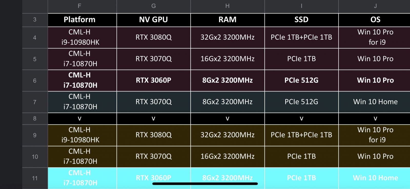 Nvidia Ampere RTX 3060 3070 3070 Max-Q Max-P Notebook Laptop GPU News Leak