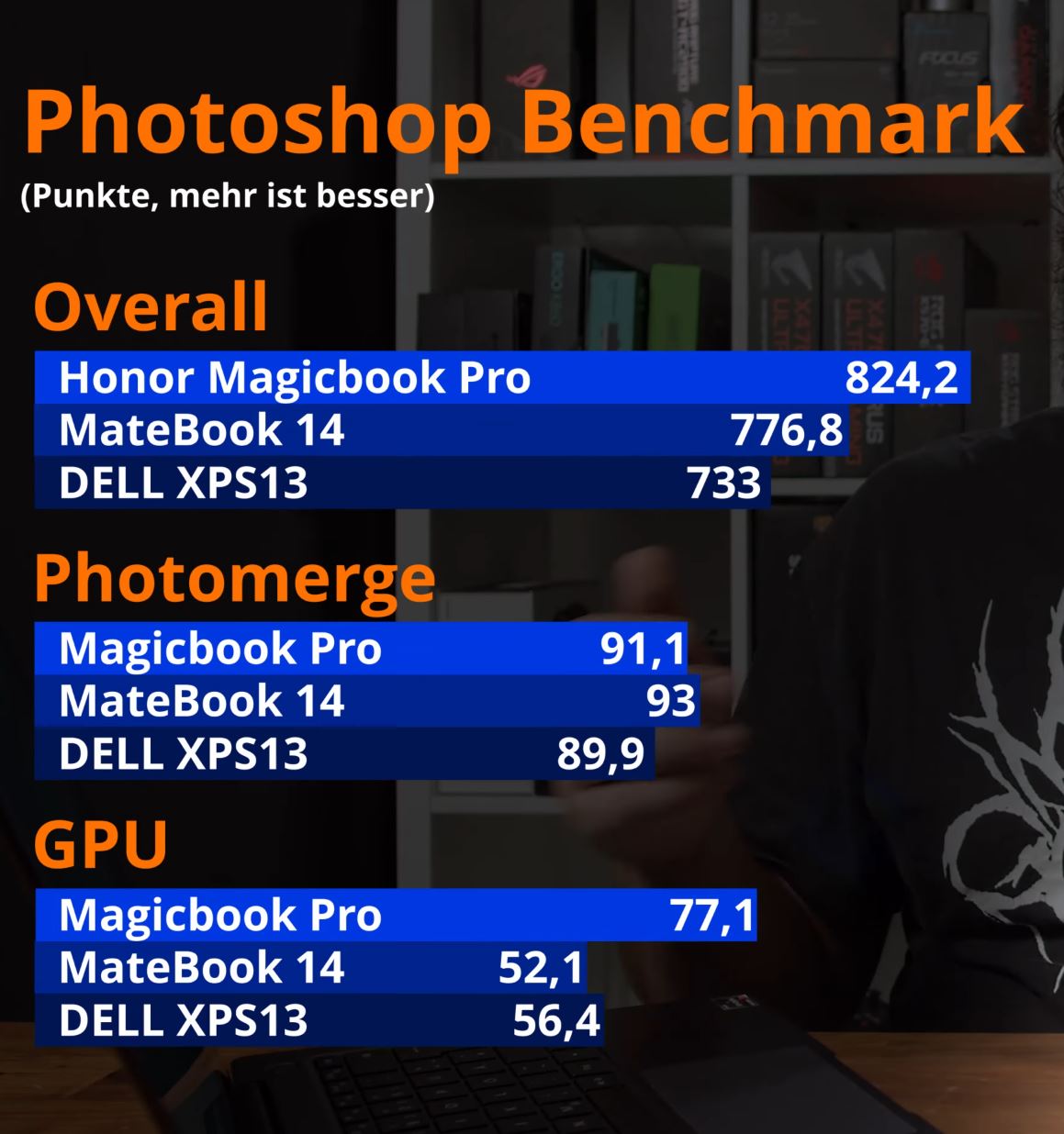 Huawei MateBook 14 AMD Ryzen 7 4800H Photoshop