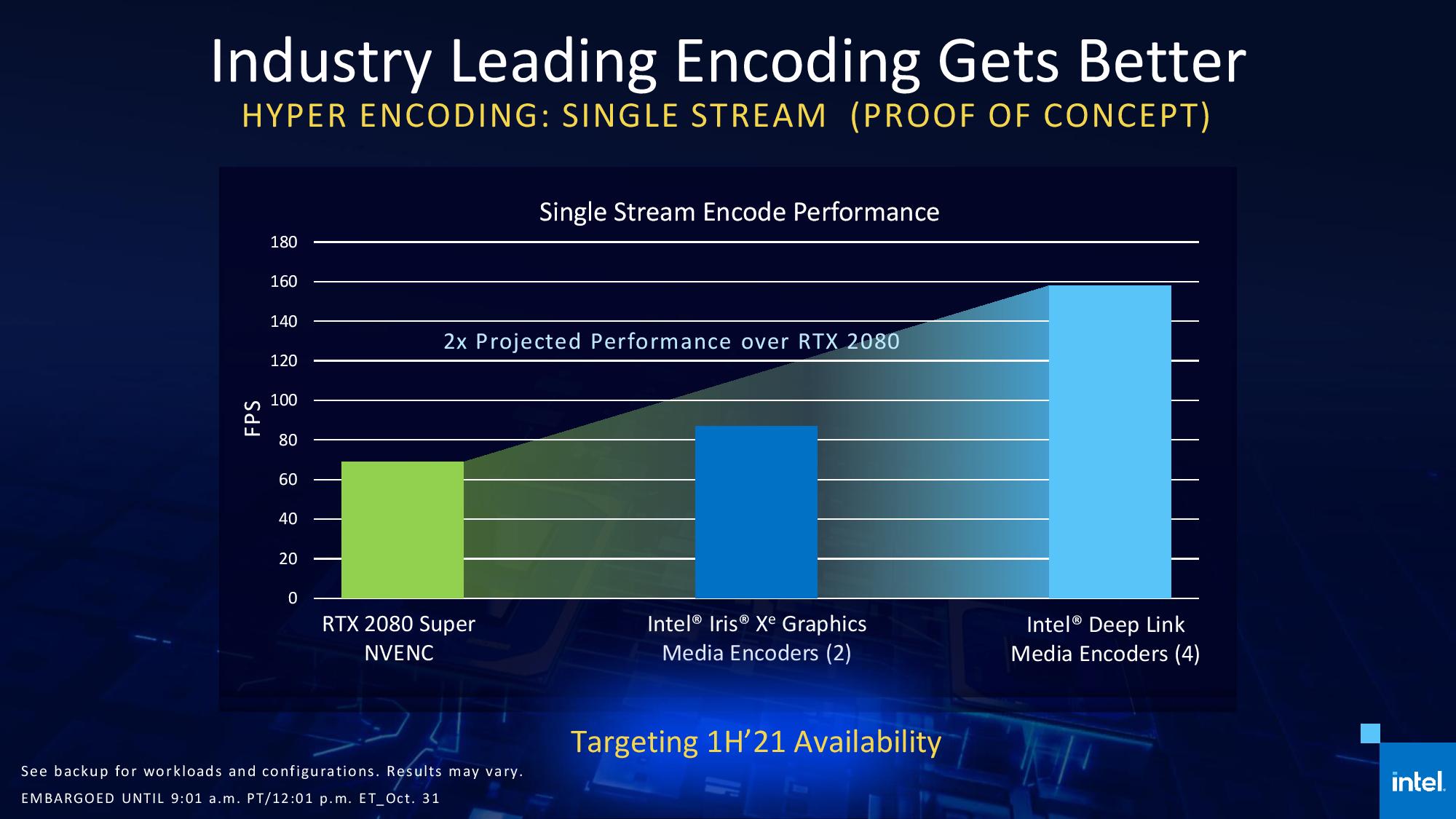 Intel Iris Xe Max GPU Deep Link Encoding