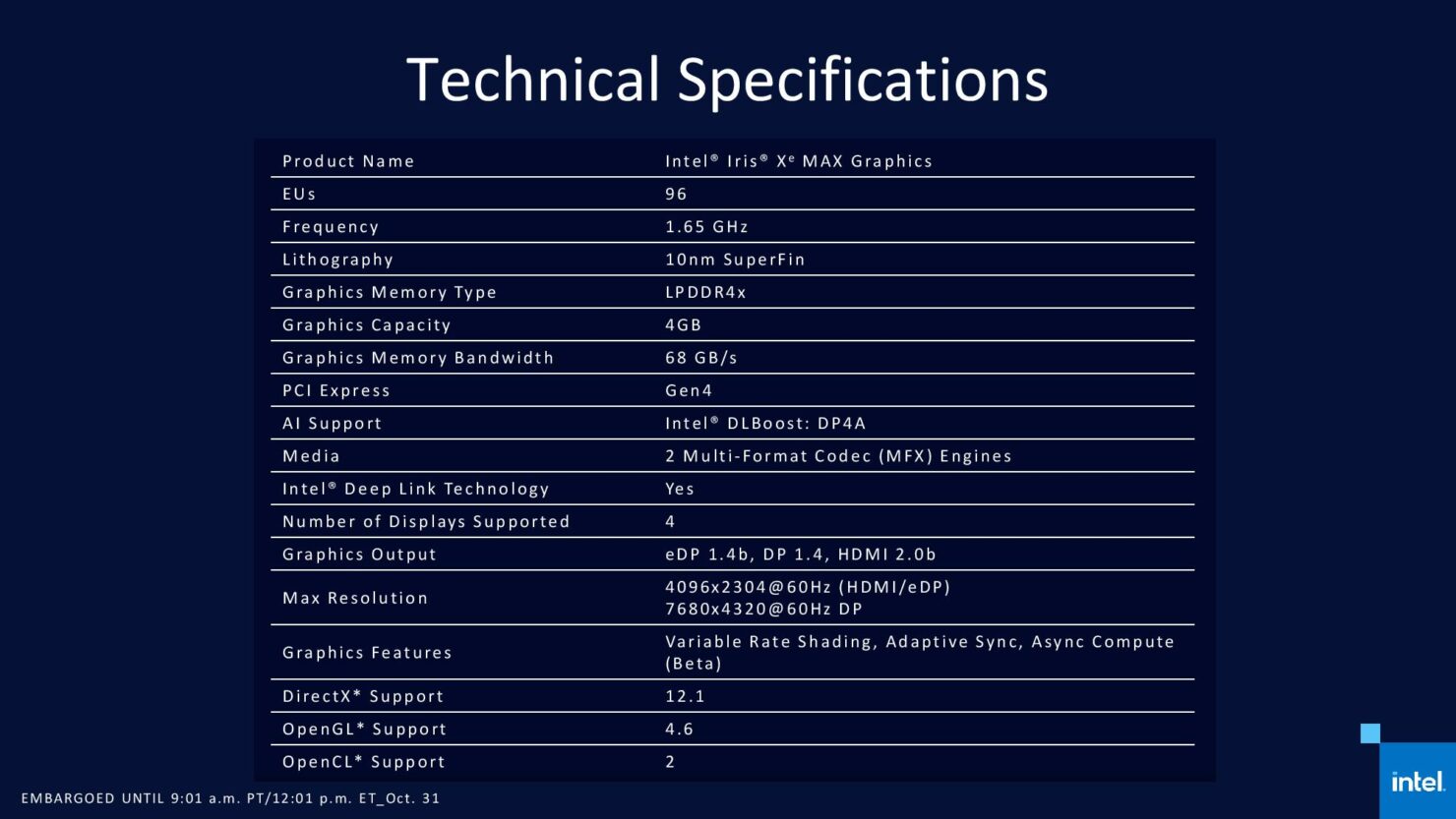 Intel Iris Xe Max GPU Tech Specs