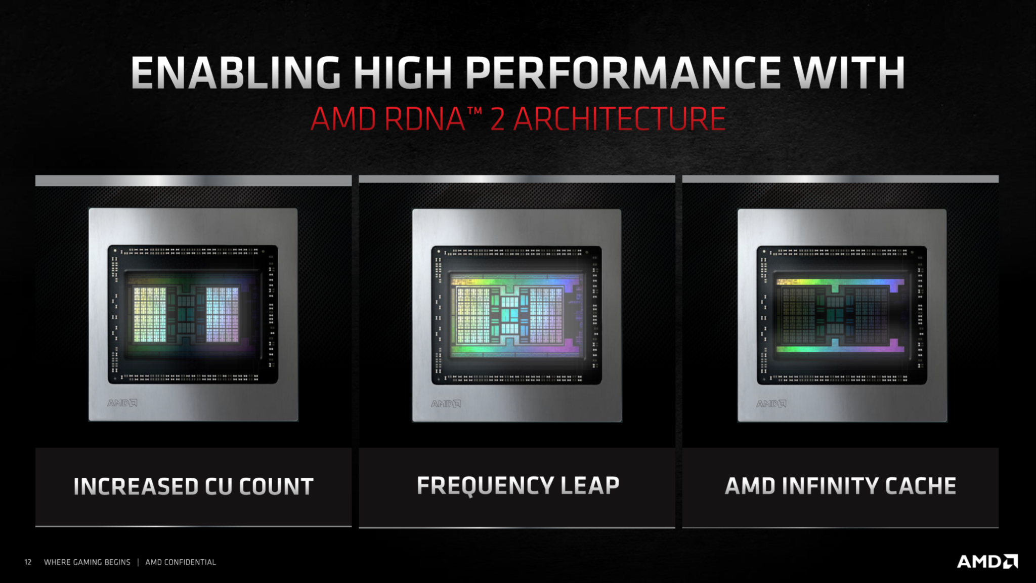AMD Radeon RX 6000 RDNA 2 Mobile