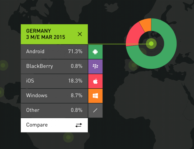 Mobile_OS_Marketshare_Germany_Q12015