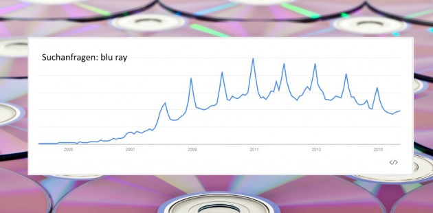 Nachlassendes Interesse: Entwicklung der Suchanfragen zu "Blu-ray" laut Google Trends