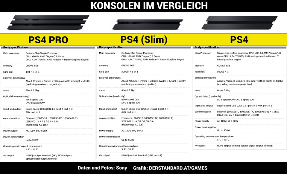 Playstation 4 Pro Unterschied