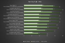 Schenker XMG NEO 15 Benchmark Far Cry 5