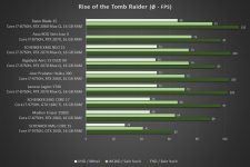 Schenker XMG NEO 15 Benchmark Rise of the Tomb Raider