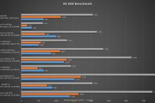 HP Elite Dragonfly AS SSD Benchmark