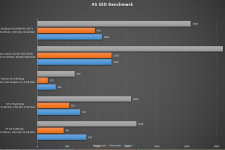asus zenbook 14 ux433fac as ssd benchmark