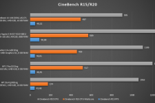 asus zenbook 14 ux433fac cinebench benchmark