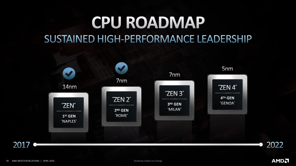 AMD Präsentation Zen3 Zen4