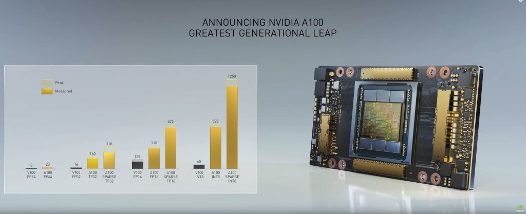 Nvidia Ampere a100