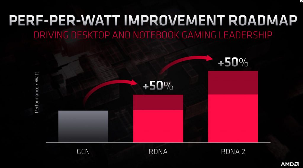 Radeon Navi RDNA 2 AMD Präsentation