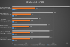 hp envy x360 15-ee0155ng cinebench benchmark