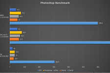HP ProBook 450 G7: Business-Notebook im Test