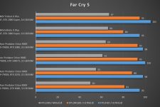 MSI Trident X Plus Far Cry 5