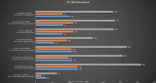 Asus ZenBook 14 AMD ASSD Benchmark