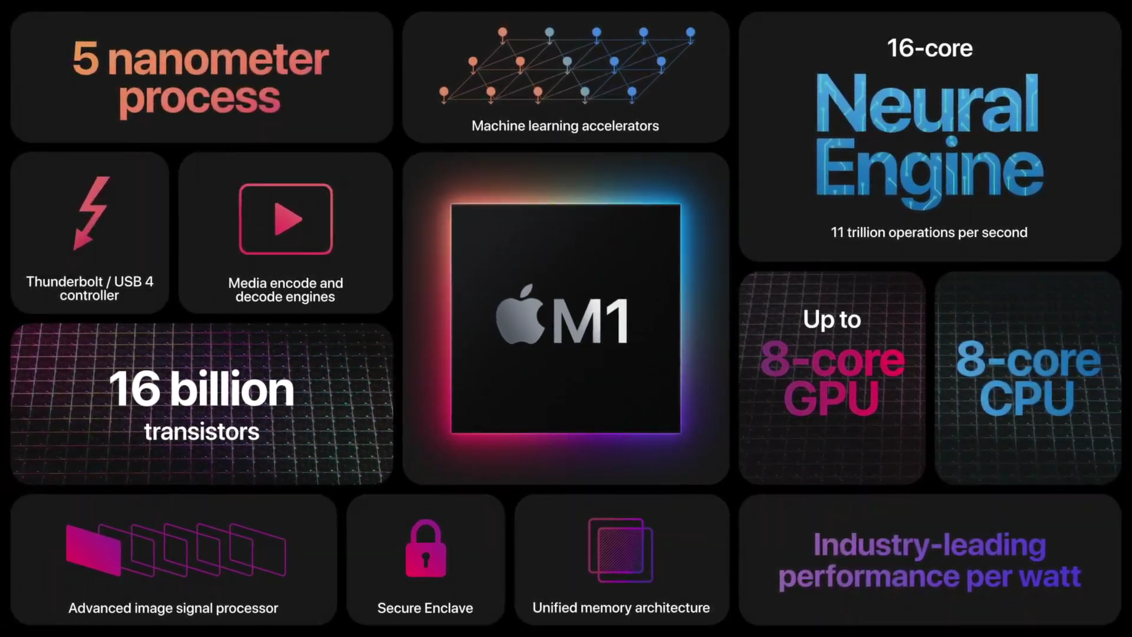 Apple M1-Chip vorgestellt