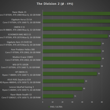 HP-OMEN-15-2020-Test-The-Division-2