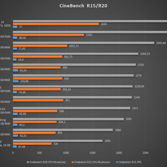 Lenovo-Yoga-7i-Cinebench-Vergleich