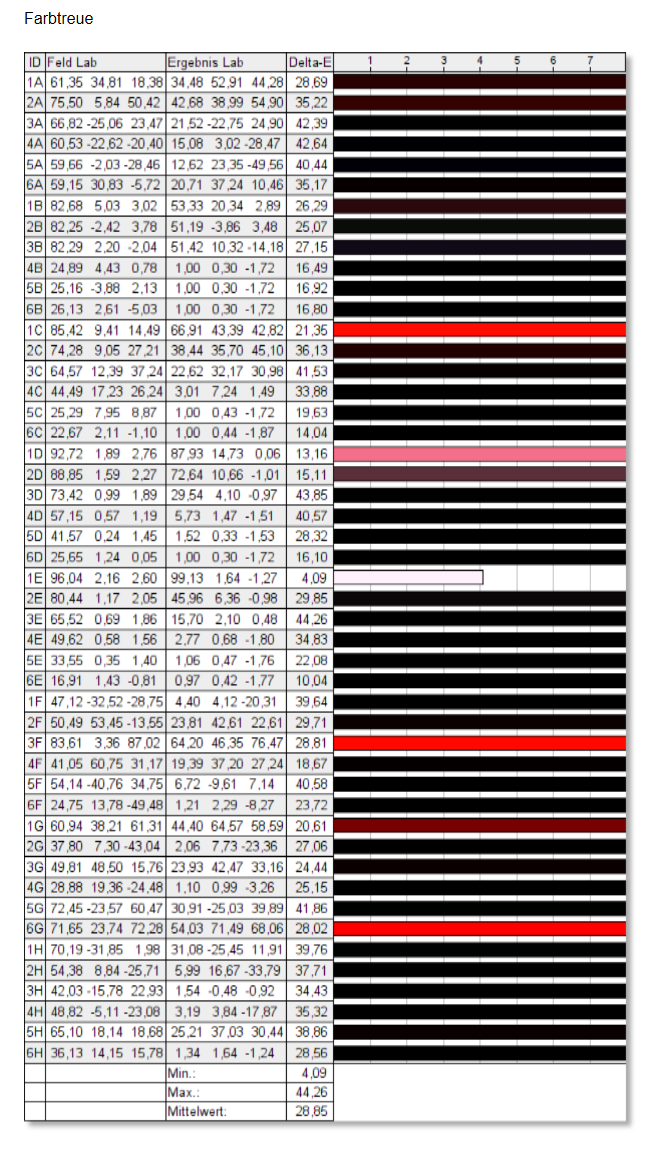ViewSonic VA3456-mhdj Farbtreue HDR Kontrast 100 unkalibriert