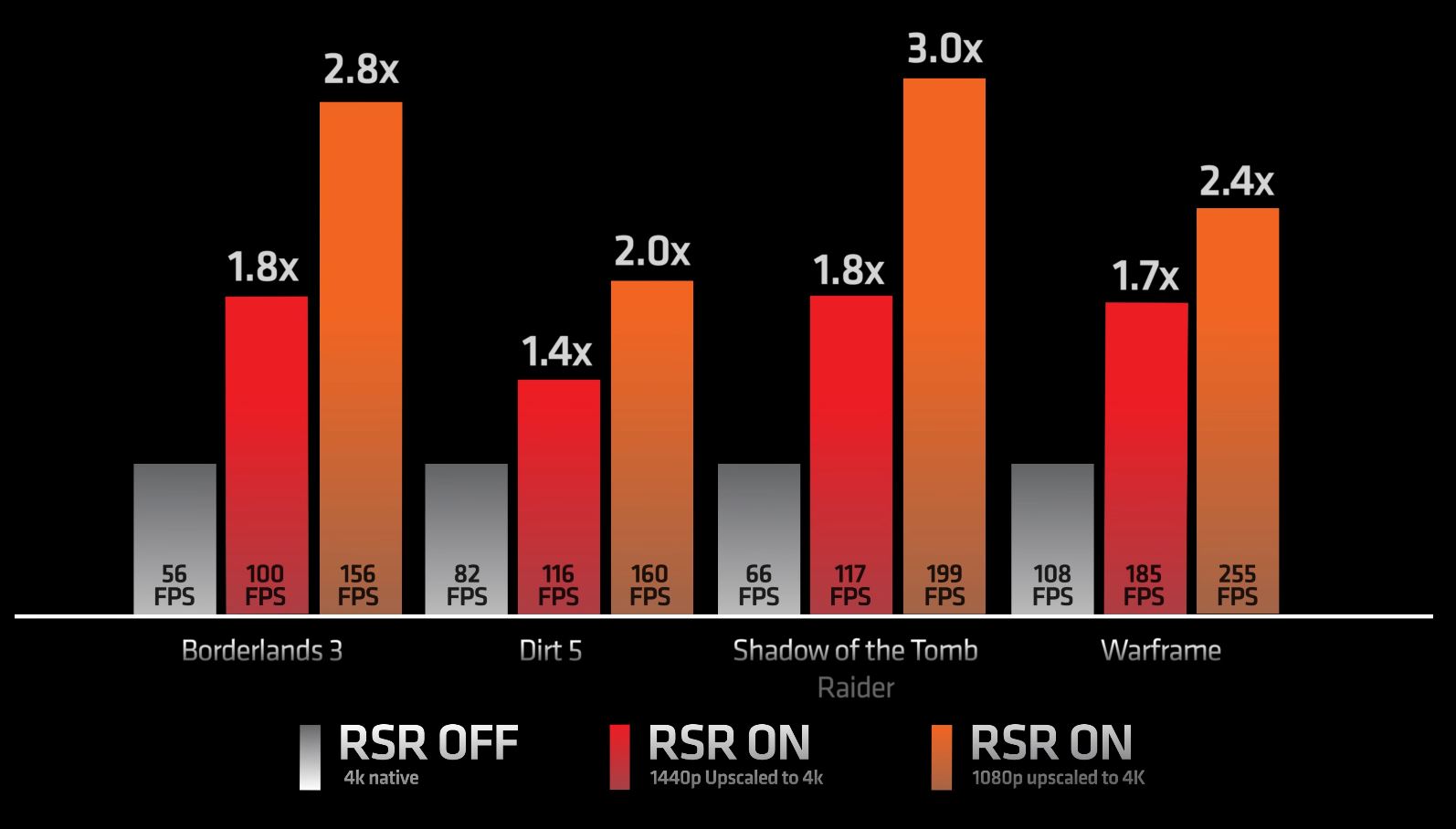 AMD Software Adrenalin Edition RSR