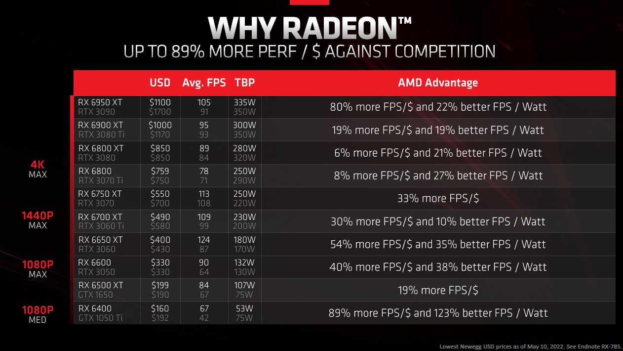 AMD vs Nvidia Price Performance via Frank Azor Twitter