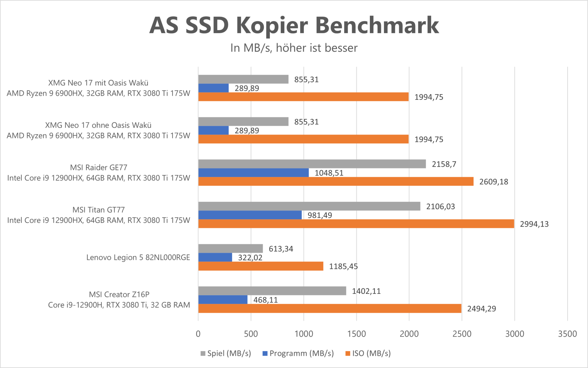 XMG Schenker Neo 15 AS SSD Copy