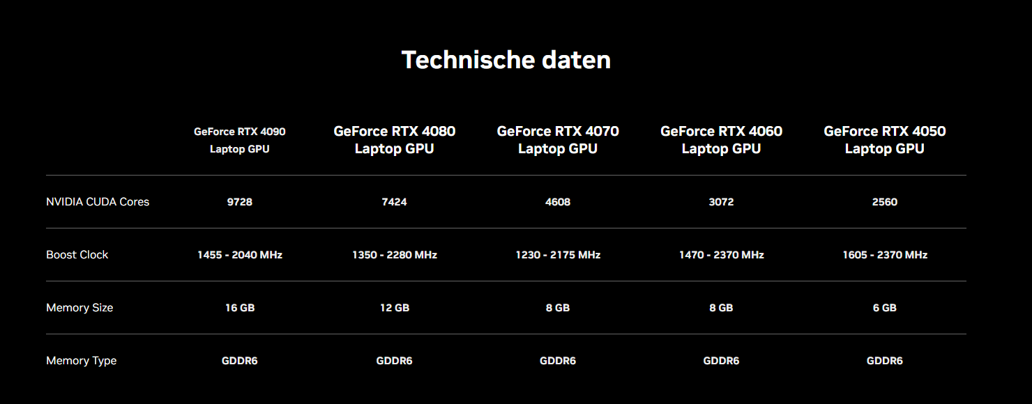 Nvidia GeForce RTX 40 Vergleich